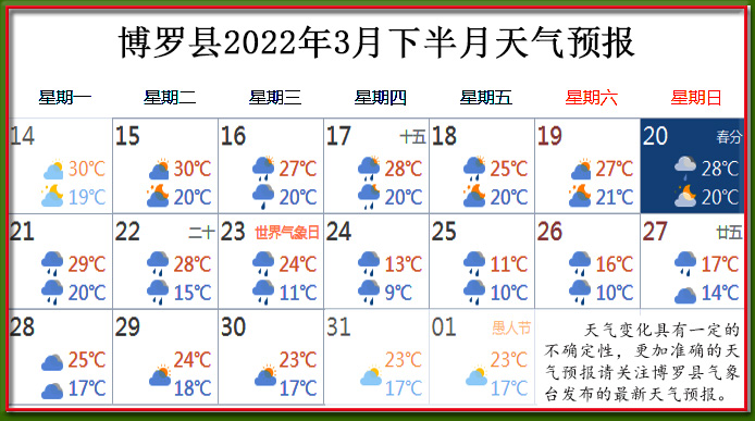 3月下天氣.jpg