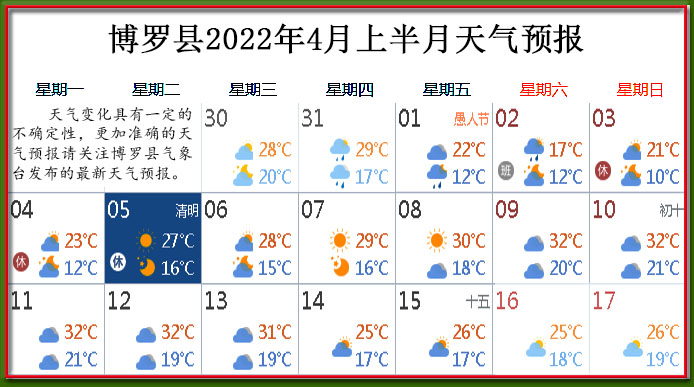 4月上天氣.jpg