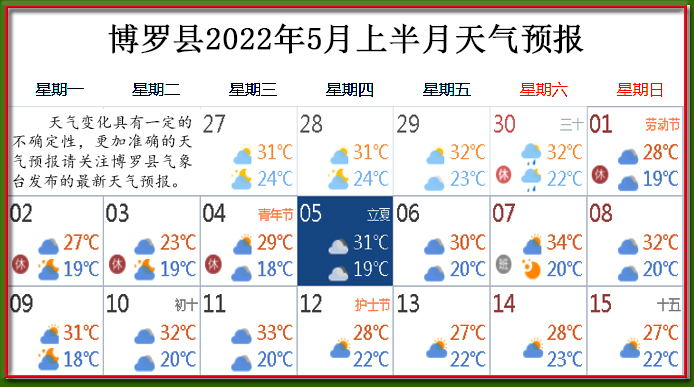 5月上天氣.jpg