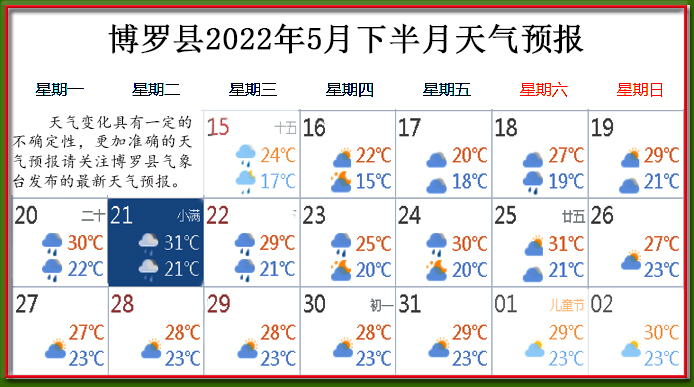 5月下天氣.jpg