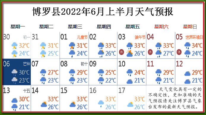 6月上天氣.jpg