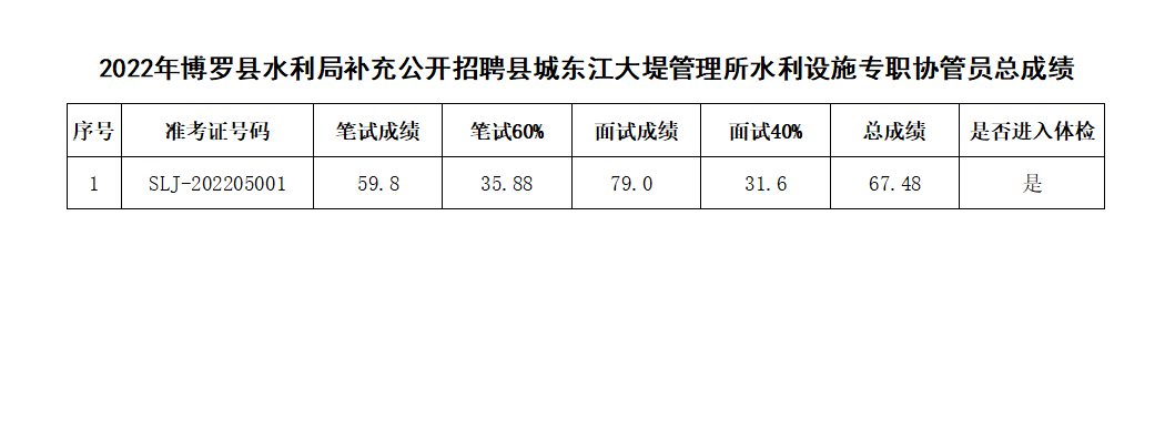 微信截圖_20220607094344.png