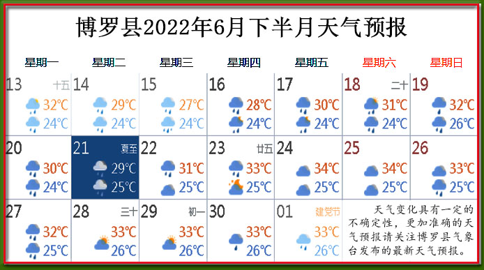 6月下天氣.jpg