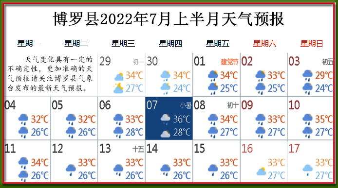 7月上天氣.jpg