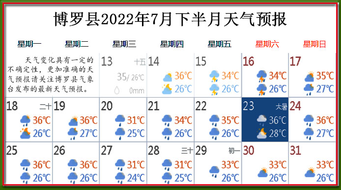 7月下天氣.jpg