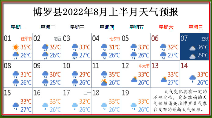 8月上天氣.jpg