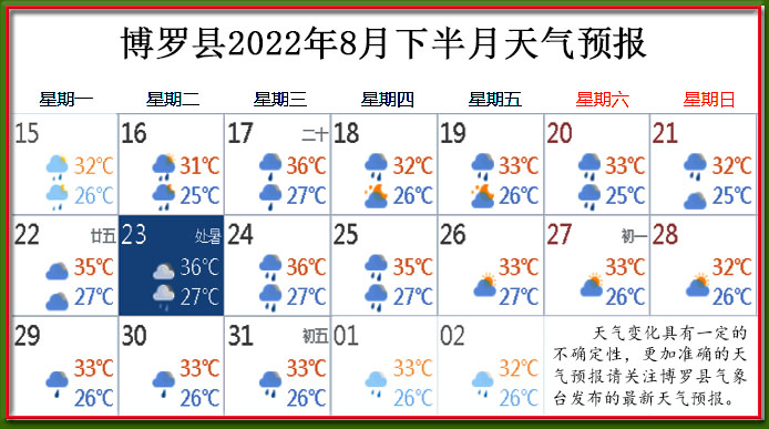 8月下天氣.jpg