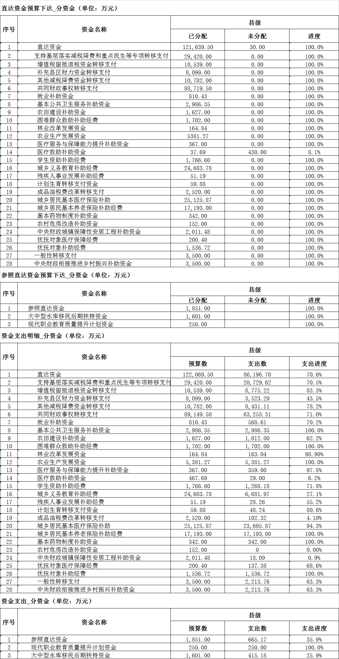 政務(wù)微信截圖_16619307986539.png