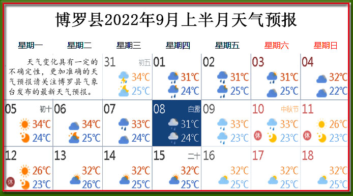 9月上天氣.jpg