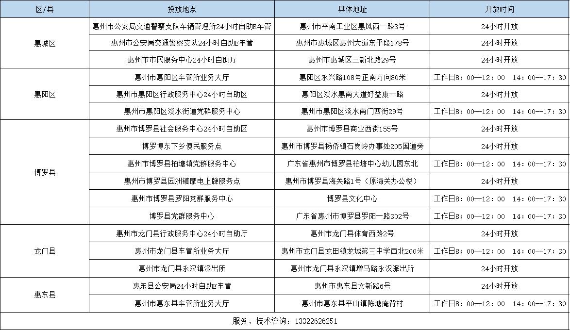 駕車管自助機辦理地點.jpg