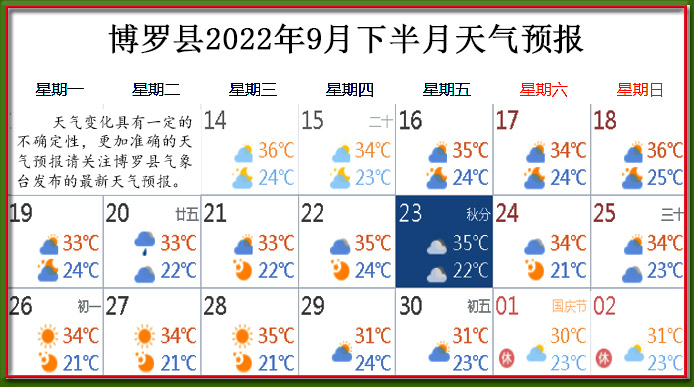 9月下天氣.jpg