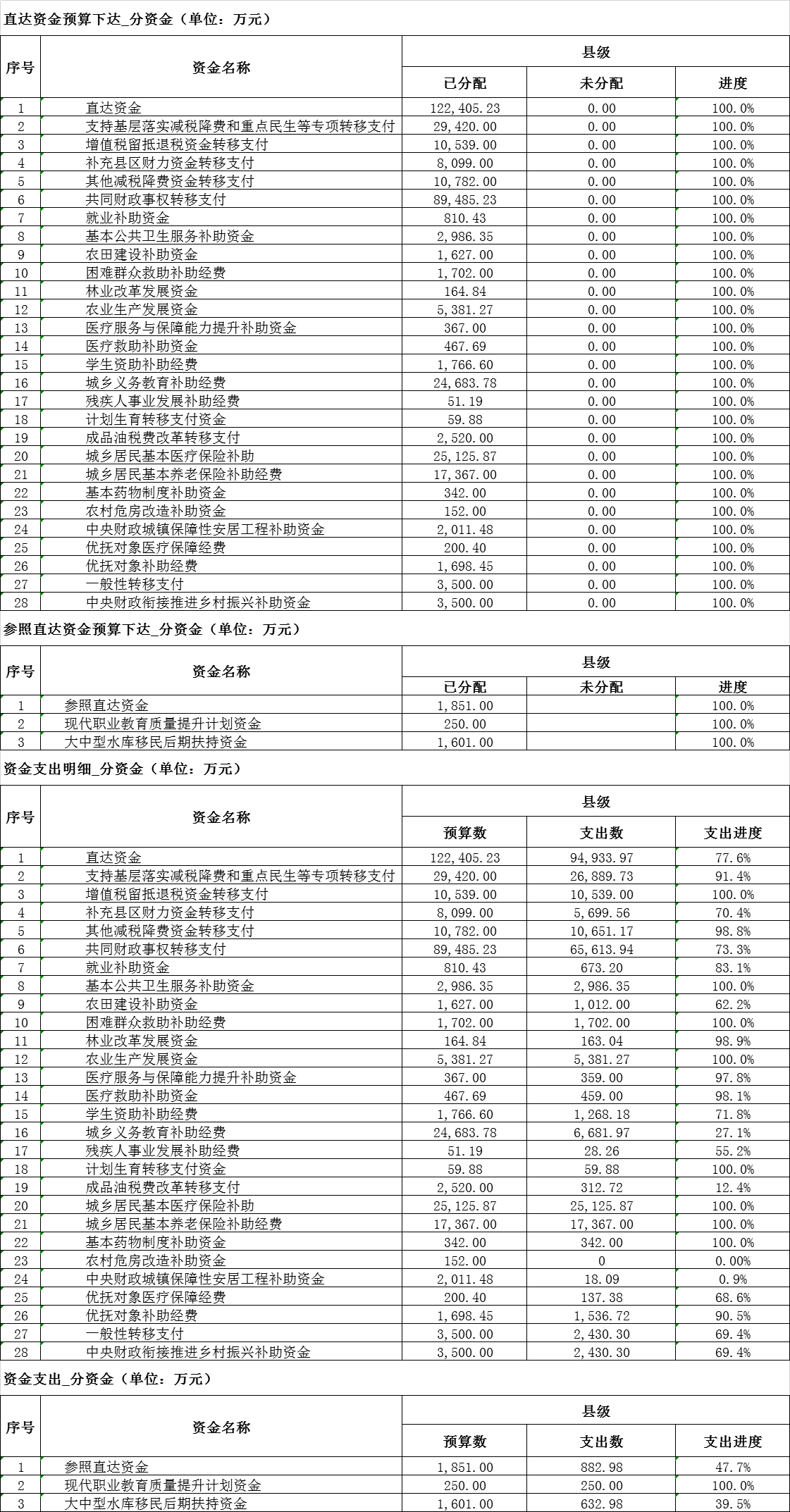 政務微信截圖_16635529402507.png
