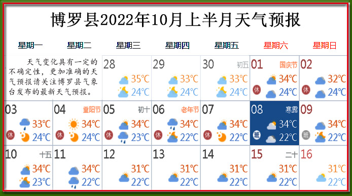 10月上天氣.jpg