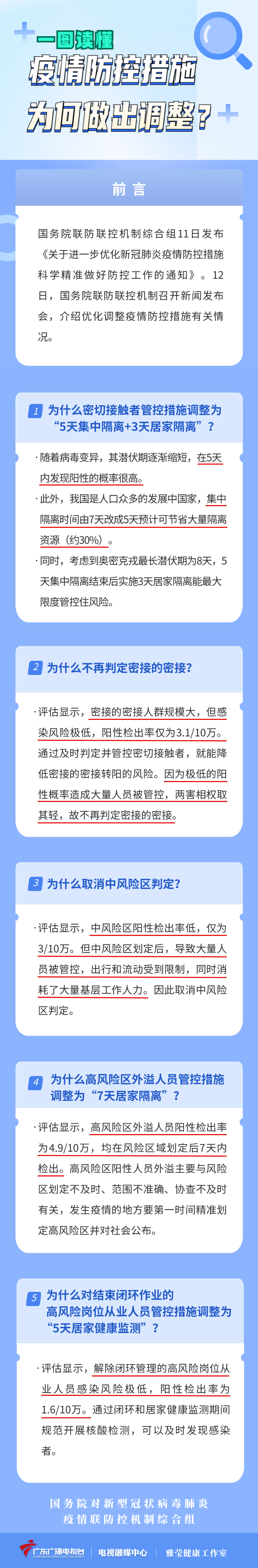 一圖讀懂：疫情防控措施為何做出調整？.png