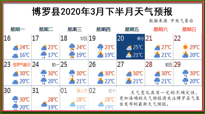 3月下天氣.jpg