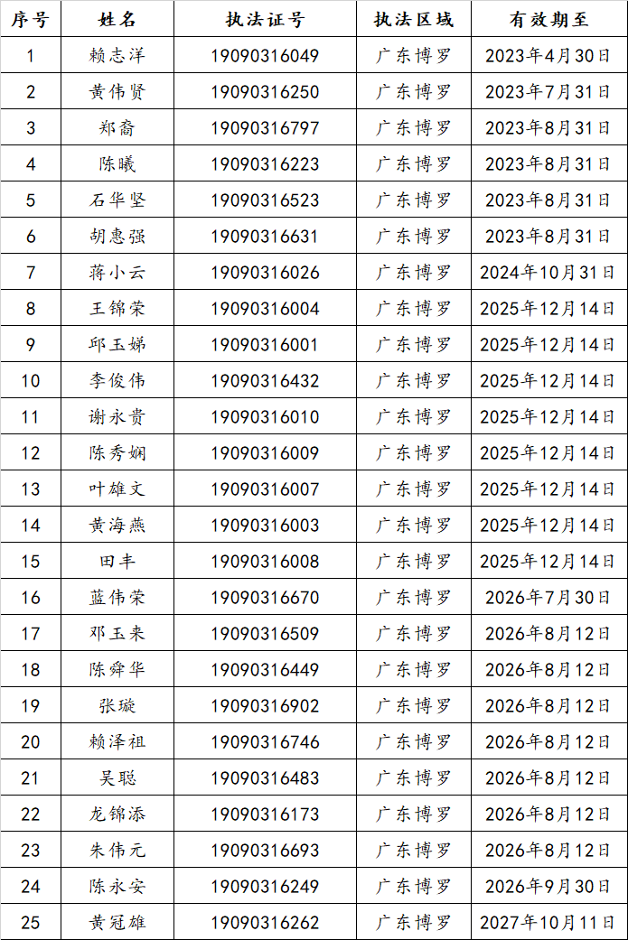 執(zhí)法證持證人員.jpg