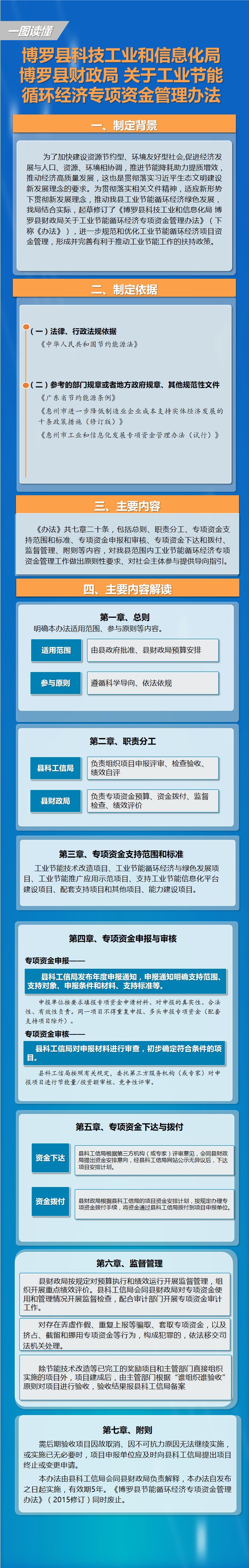 關于《博羅縣科技工業和信息化局 博羅縣財政局關于工業節能循環經濟專項資金管理辦法》的政策解讀.jpg