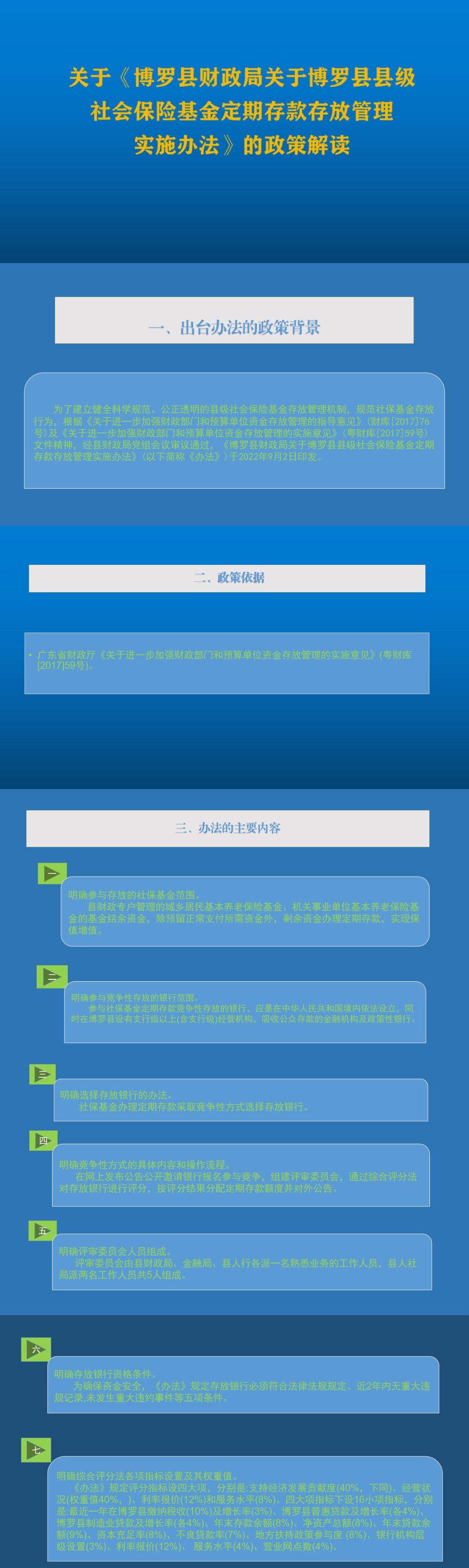 關于印發《博羅縣財政局縣級社會保險基金定期存款存放管理實施辦法》的政策解讀.jpg