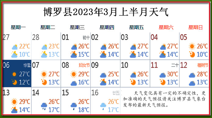 3月上天氣.jpg