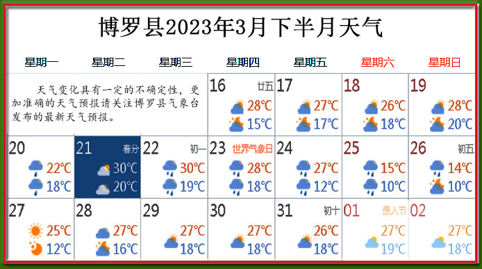 3月下天氣.jpg