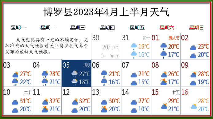 4月上天氣.jpg