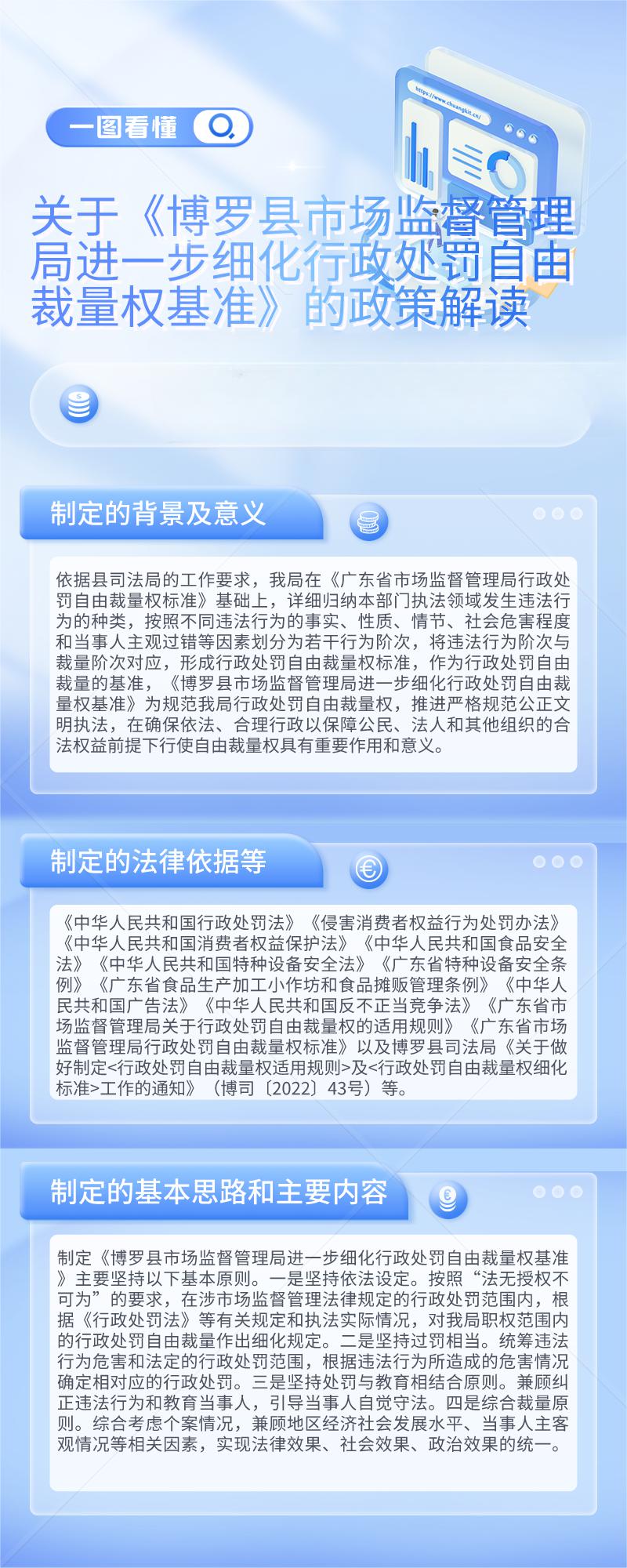 政策解讀：關于印發《博羅縣市場監督管理局進一步細化行政處罰自由裁量權基準》的通知.jpg