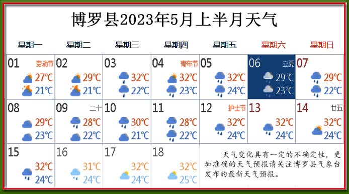 5月上天氣.jpg