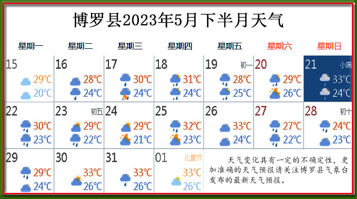 5月下天氣.jpg