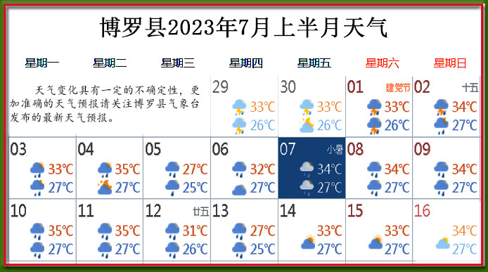 7月上天氣.jpg