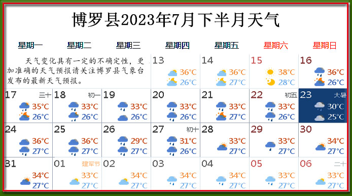7月下天氣.jpg