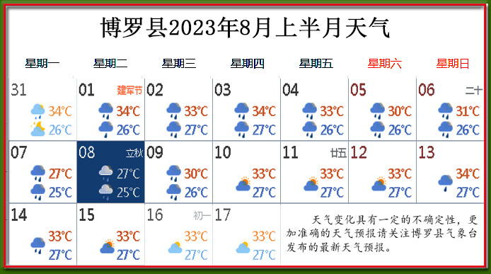 8月上天氣.jpg