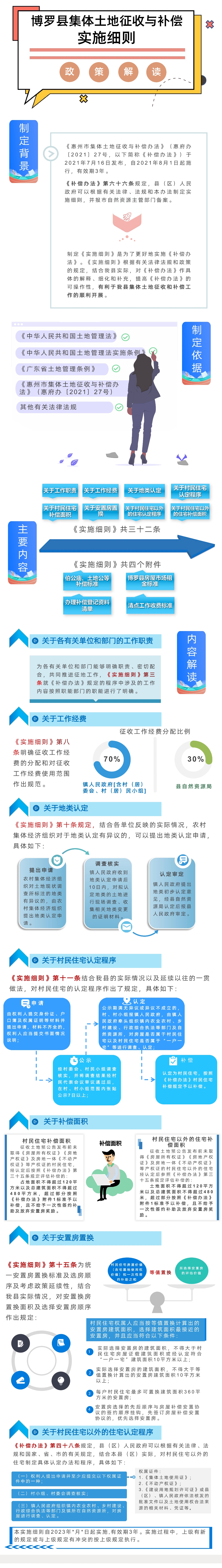 政策解讀.jpg