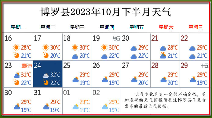 10月下天氣.jpg