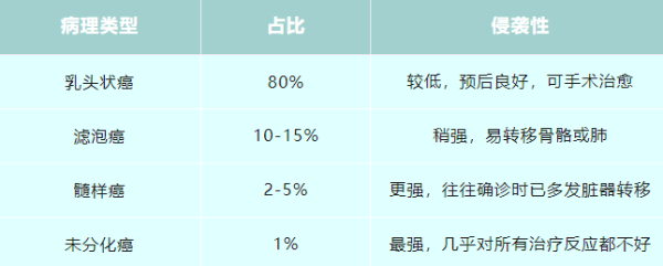 文章配圖