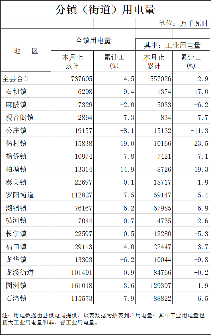 用電量.png