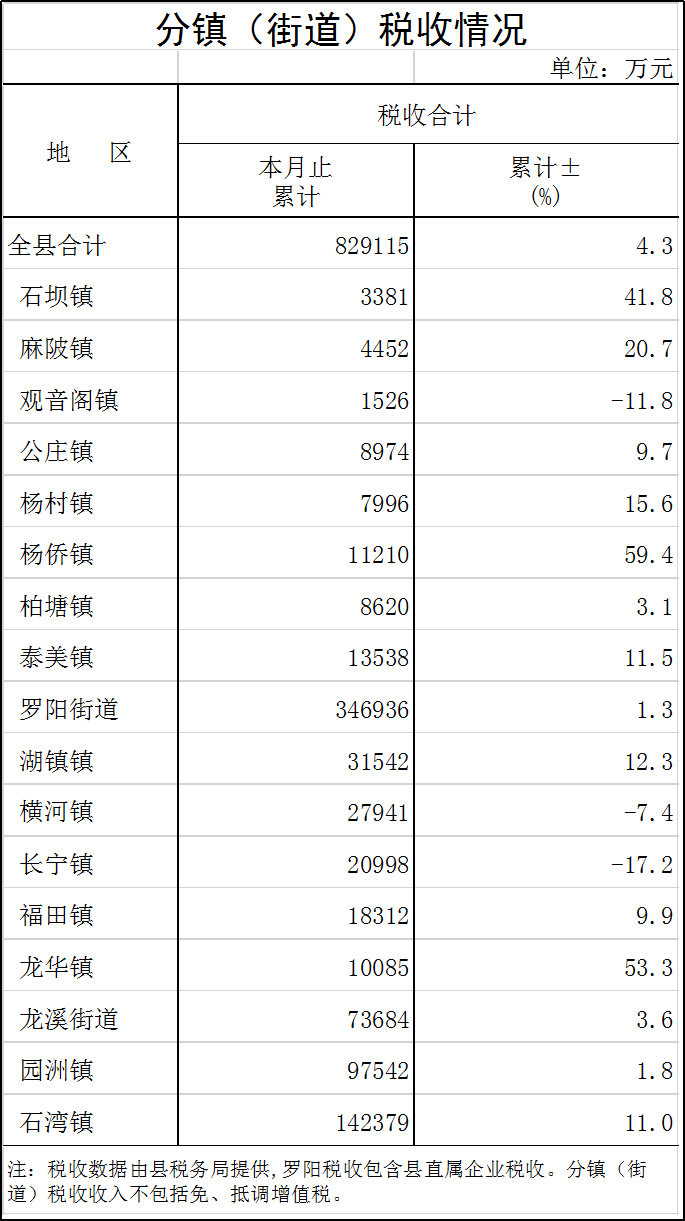 分鎮稅收.png