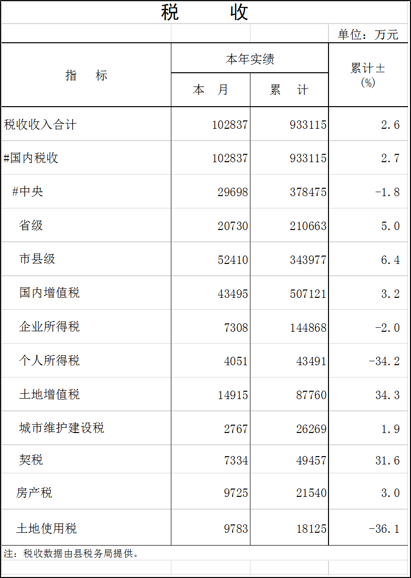 稅收.png
