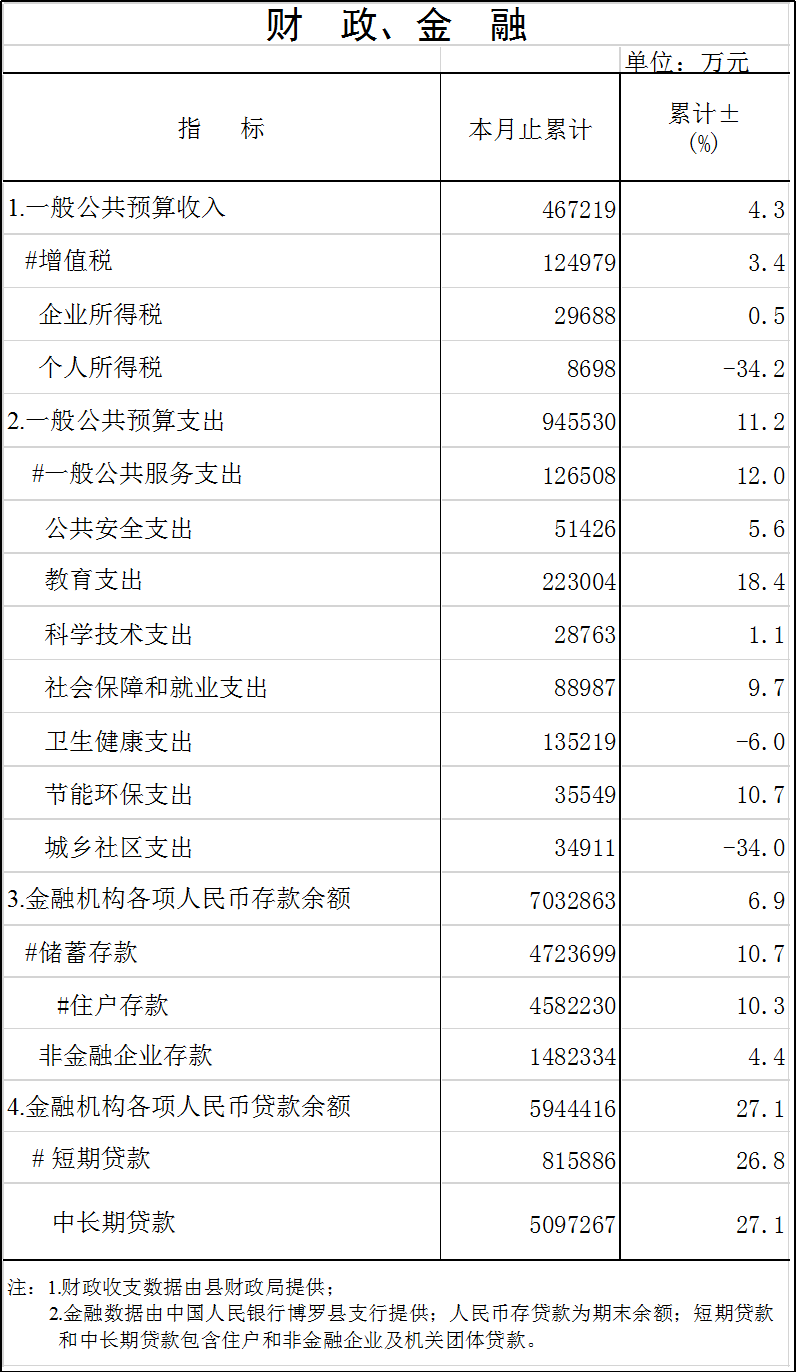 財政金融.png