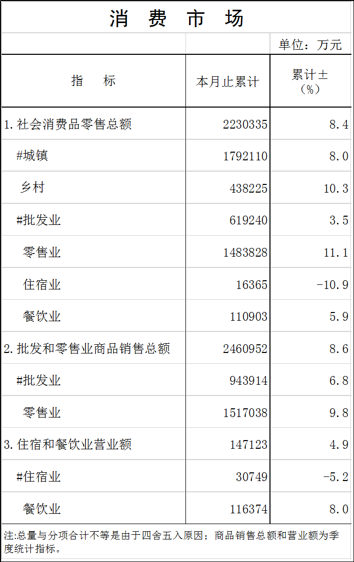 消費市場.png