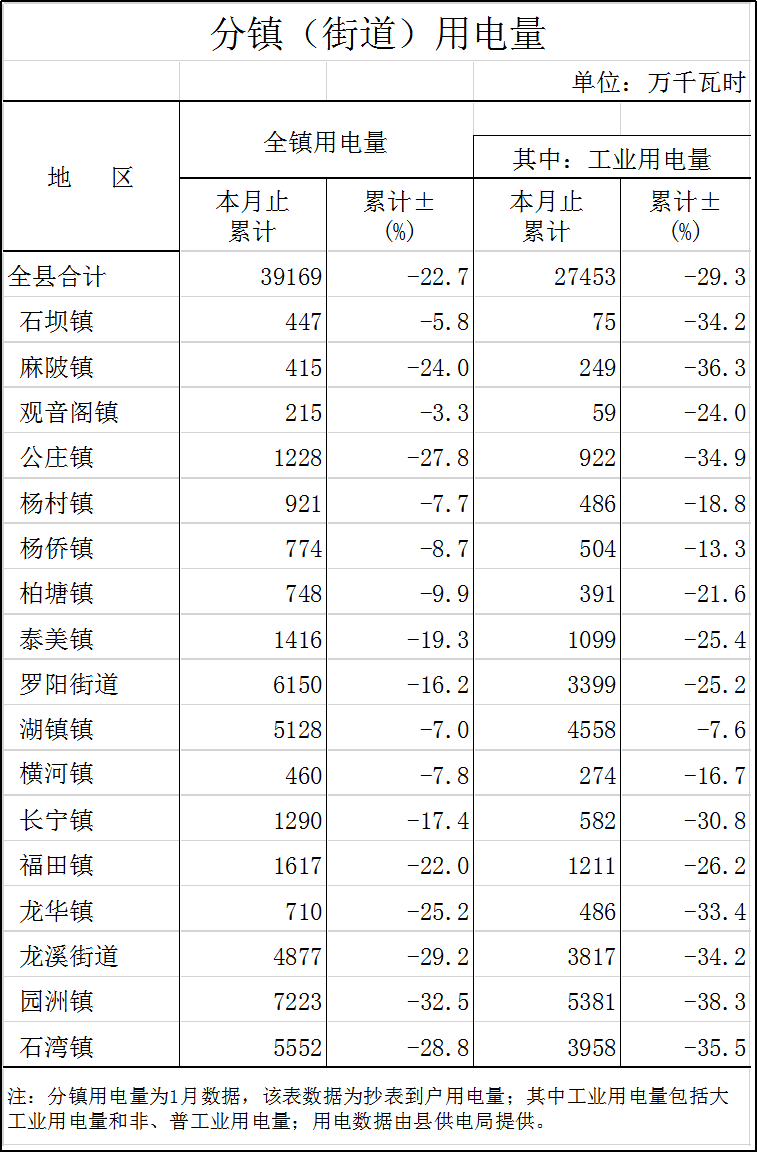 分鎮(zhèn)用電量.png