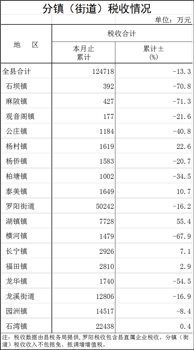 分鎮(zhèn)稅收.png