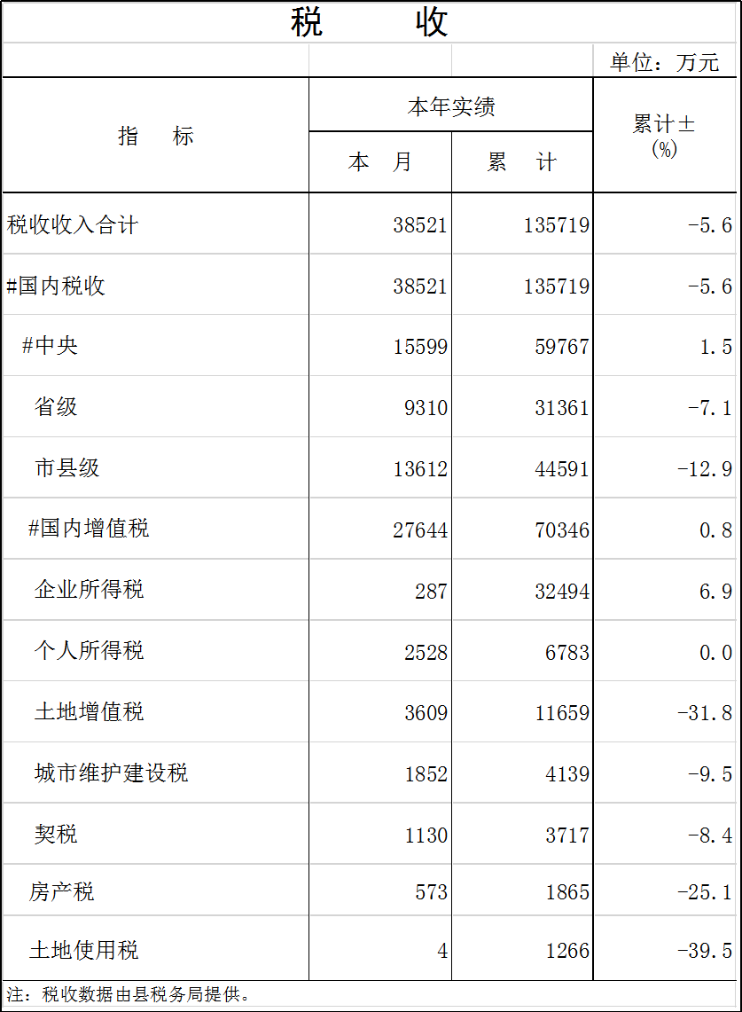 稅收.png