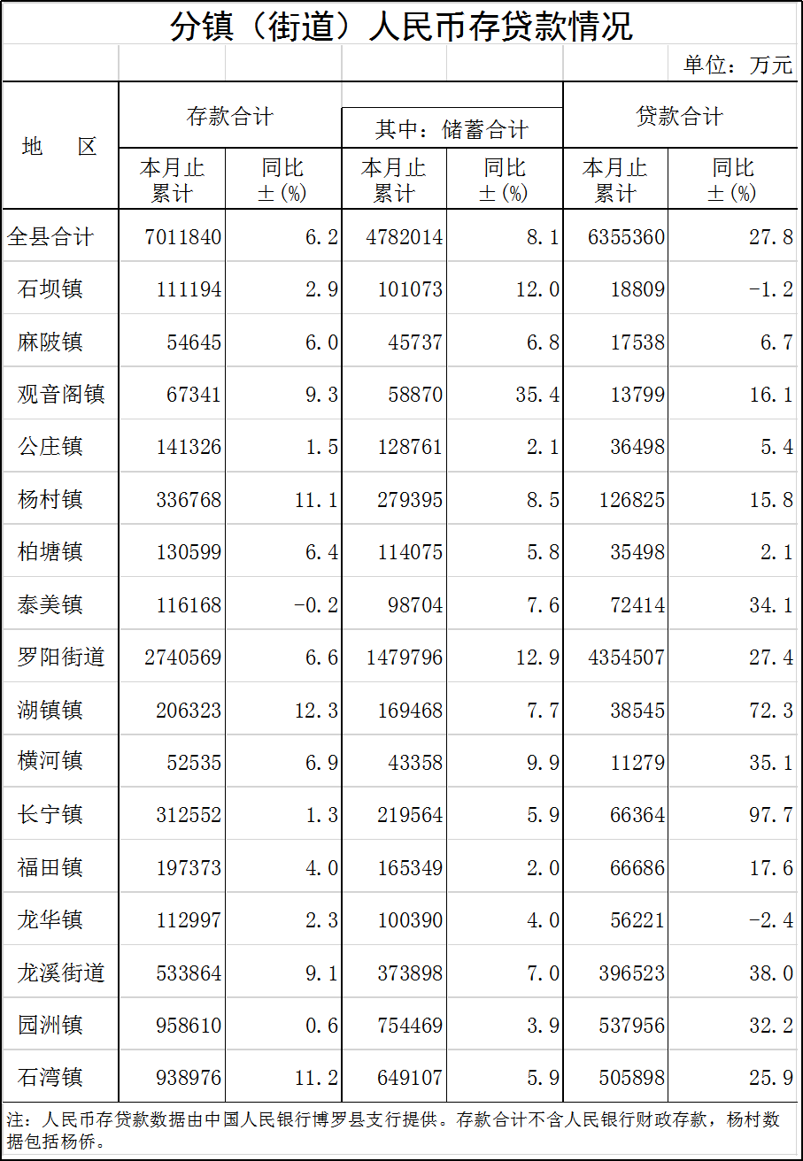 存貸款.png
