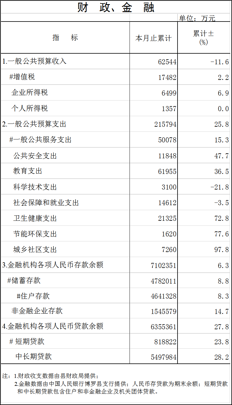 財(cái)政.png