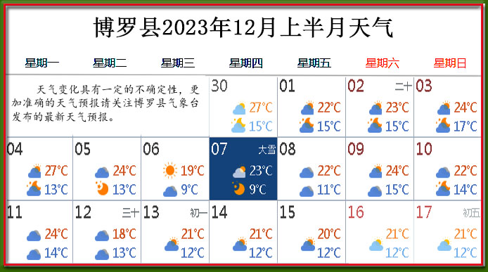 12月上天氣.jpg