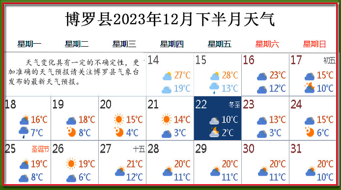 12月下天氣.jpg