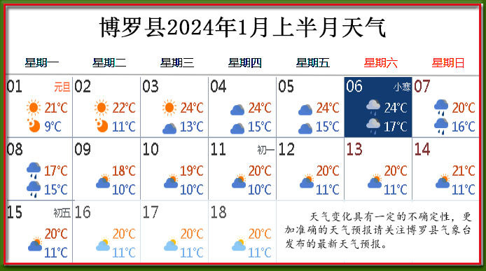 1月上天氣.jpg