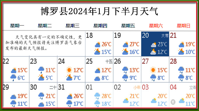 1月下天氣.jpg
