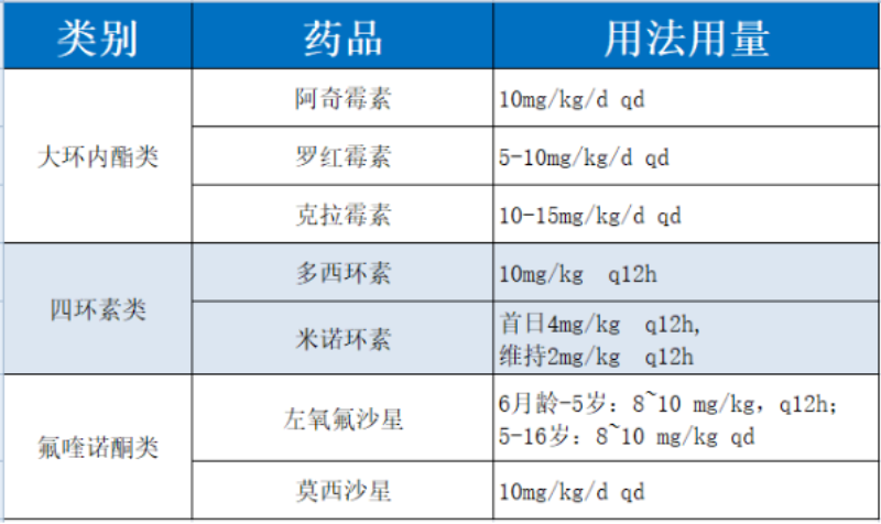 文章配圖