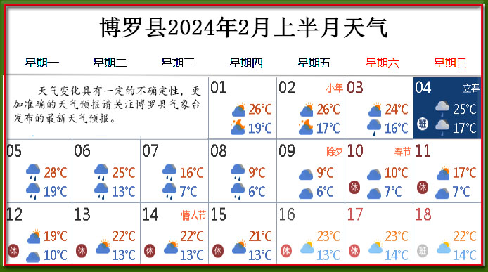 2月上天氣.jpg